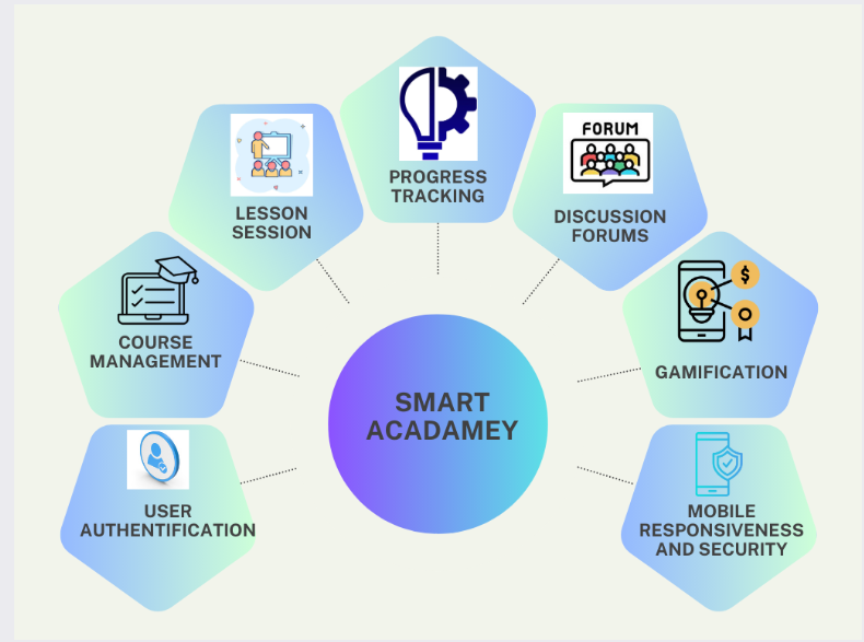 Smart Academy Framework - Der tia-playground.de STORE ist auch ein ...
